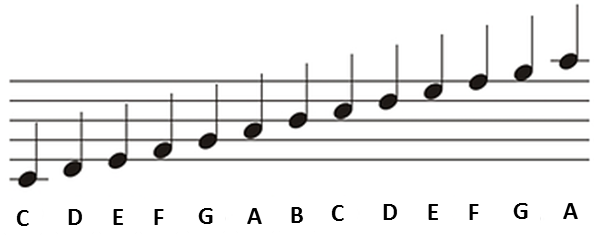 learning sheet music